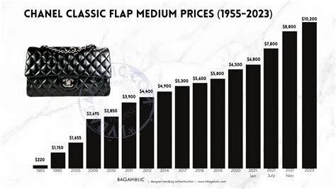 chanel preise